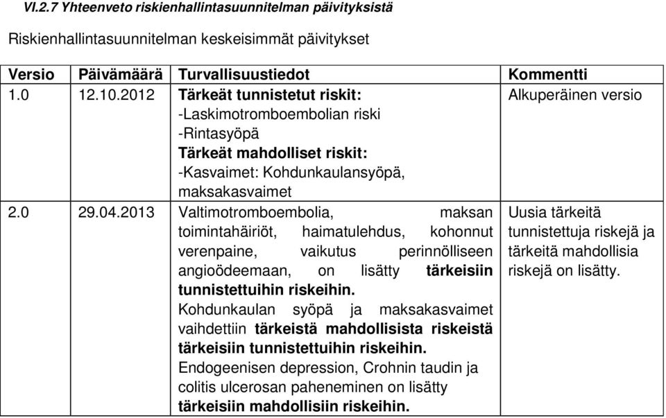 2013 Valtimotromboembolia, maksan Uusia tärkeitä toimintahäiriöt, haimatulehdus, kohonnut tunnistettuja riskejä ja verenpaine, vaikutus perinnölliseen tärkeitä mahdollisia angioödeemaan, on lisätty