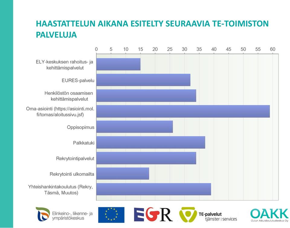 (https://asiointi.mol. fi/tomas/aloitussivu.