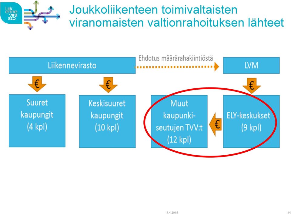 viranomaisten