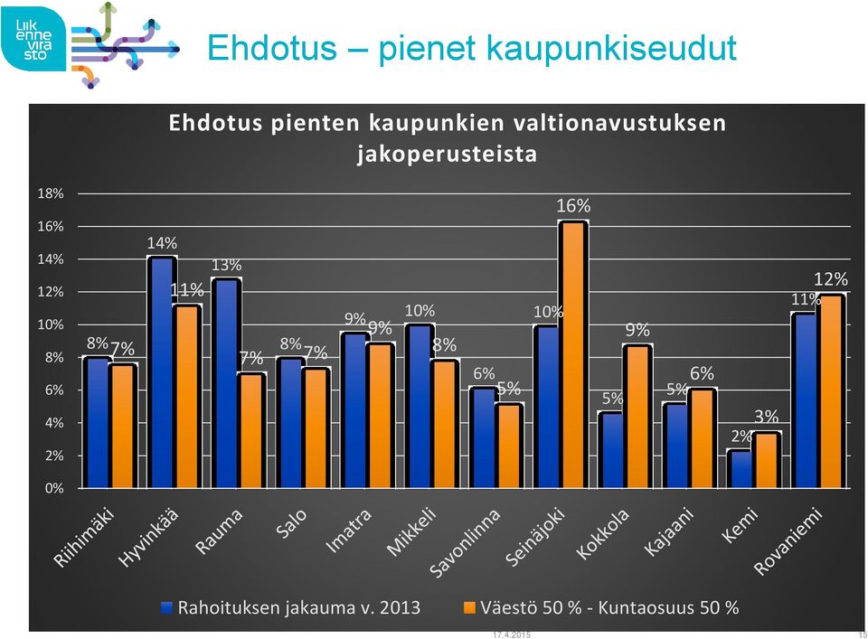 8% 7% 14% 11% 13% 8% 7% 7% 9% 9% 8% 6% 16% 9% 6% 3% 2% 12% 11%