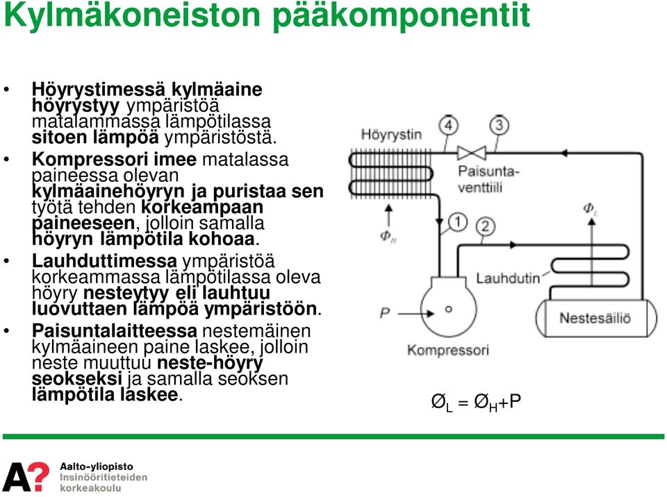 lämpötila kohoaa. Lauhduttimessa ympäristöä korkeammassa lämpötilassa oleva höyry nesteytyy eli lauhtuu luovuttaen lämpöä ympäristöön.