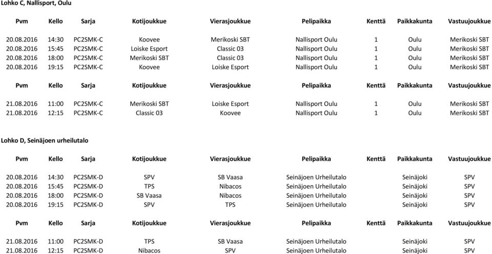 08.2016 12:15 PC2SMK-C Classic 03 Koovee Nallisport Oulu 1 Oulu Merikoski SBT Lohko D, Seinäjoen urheilutalo 20.08.2016 14:30 PC2SMK-D SPV SB Vaasa Seinäjoen Urheilutalo Seinäjoki SPV 20.08.2016 15:45 PC2SMK-D TPS Nibacos Seinäjoen Urheilutalo Seinäjoki SPV 20.