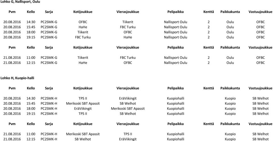 08.2016 14:30 PC2SMK-H TPS II EräViikingit Kuopiohalli Kuopio SB Welhot 20.08.2016 15:45 PC2SMK-H Merikoski SBT Apassit SB Welhot Kuopiohalli Kuopio SB Welhot 20.08.2016 18:00 PC2SMK-H EräViikingit Merikoski SBT Apassit Kuopiohalli Kuopio SB Welhot 20.