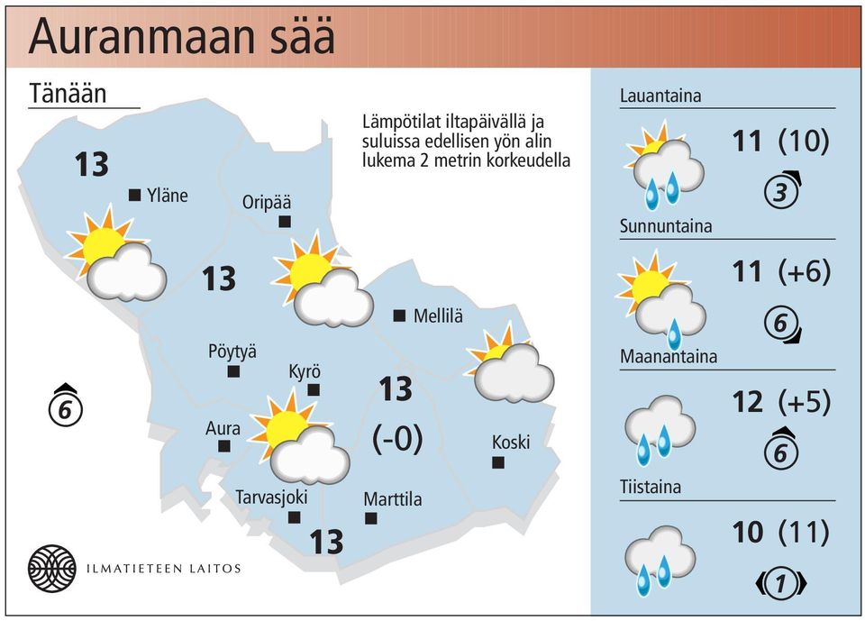 Lauantaina Sunnuntaina () 3 (+6) 6 Pöytyä Aura Kyrö (-0)