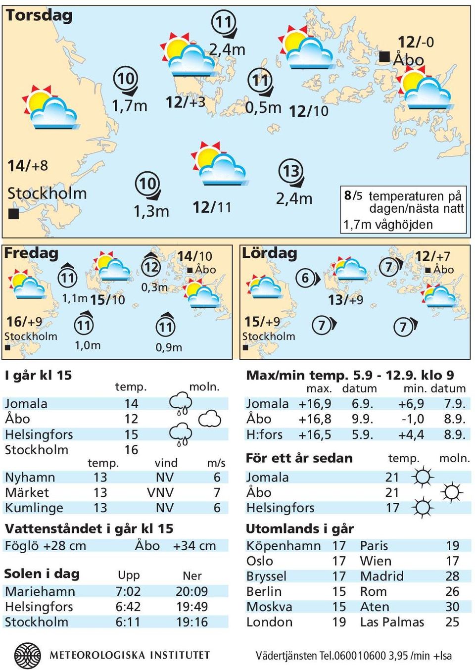 INSTITUTET 2,4m Lördag 15/ Stockholm 6 För ett år sedan 8/5 temperaturen på dagen/nästa natt 1,7m våghöjden / temp. /+7 Åbo Max/min temp. 5.9 -.9. klo 9 max. datum min. datum Jomala +16,9 6.9. +6,9 7.