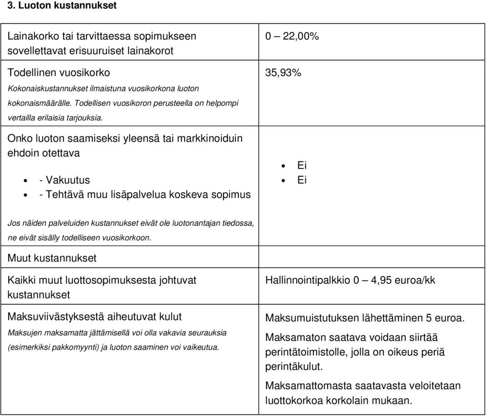 Onko luoton saamiseksi yleensä tai markkinoiduin ehdoin otettava - Vakuutus - Tehtävä muu lisäpalvelua koskeva sopimus 0 22,00% 35,93% Ei Ei Jos näiden palveluiden kustannukset eivät ole