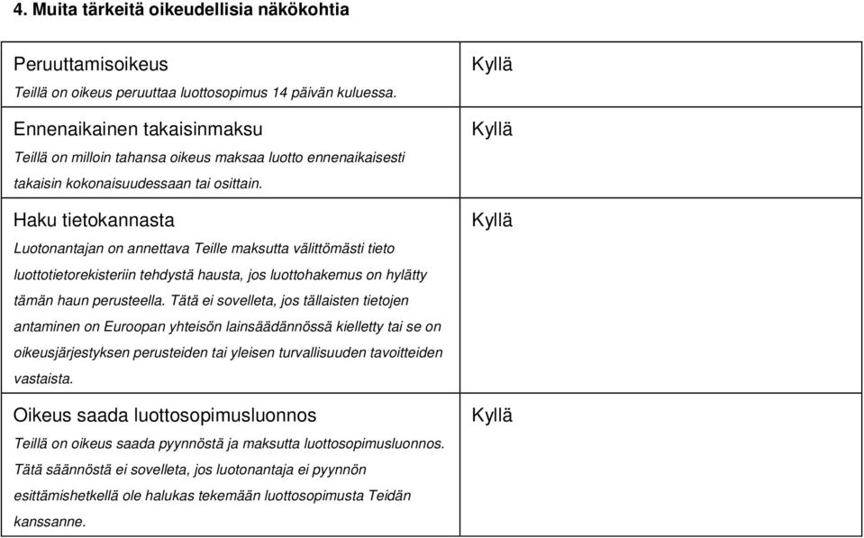 Haku tietokannasta Luotonantajan on annettava Teille maksutta välittömästi tieto luottotietorekisteriin tehdystä hausta, jos luottohakemus on hylätty tämän haun perusteella.