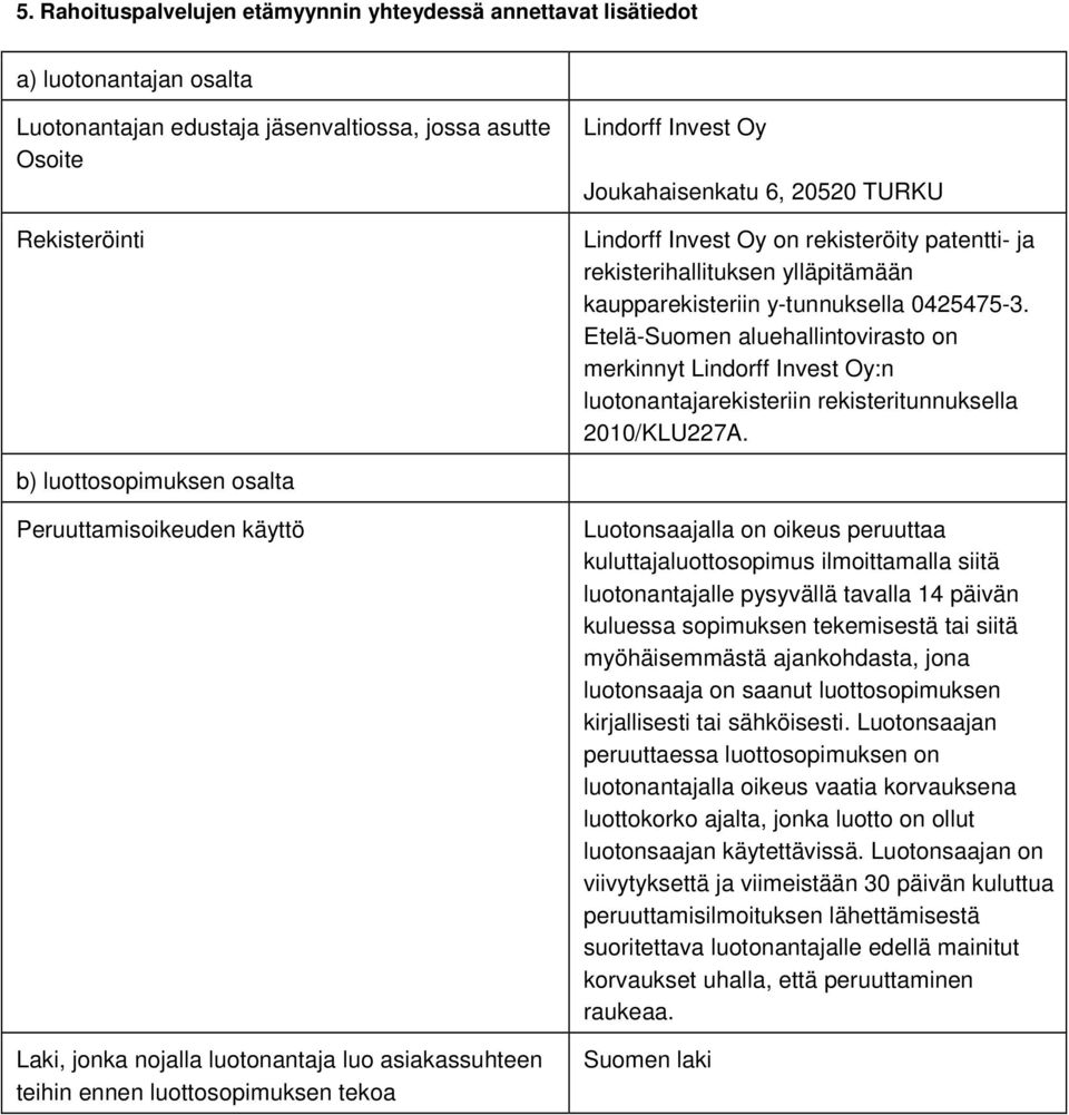 Etelä-Suomen aluehallintovirasto on merkinnyt Lindorff Invest Oy:n luotonantajarekisteriin rekisteritunnuksella 2010/KLU227A.