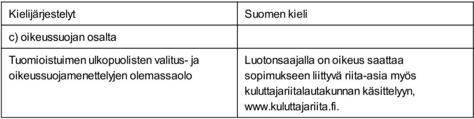 Suomen kieli Luotonsaajalla on oikeus saattaa sopimukseen