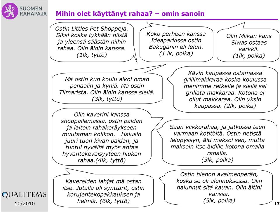 Mä ostin Tiimarista. Olin äidin kanssa siellä. (3lk, tyttö) Olin kaverini kanssa shoppailemassa, ostin paidan ja laitoin rahakeräykseen muutaman kolikon.