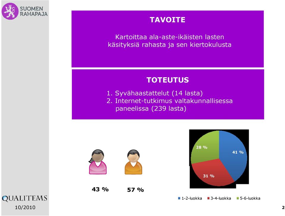 Internet-tutkimus valtakunnallisessa paneelissa (239 lasta) 28