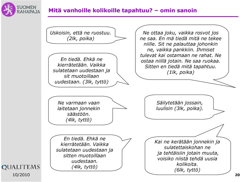 Ne ostaa niillä jotain. Ne saa ruokaa. Sitten en tiedä mitä tapahtuu. (1lk, poika) Ne varmaan vaan laitetaan jonnekin säästöön. (4lk, tyttö) Säilytetään jossain, luulisin (3lk, poika). En tiedä.