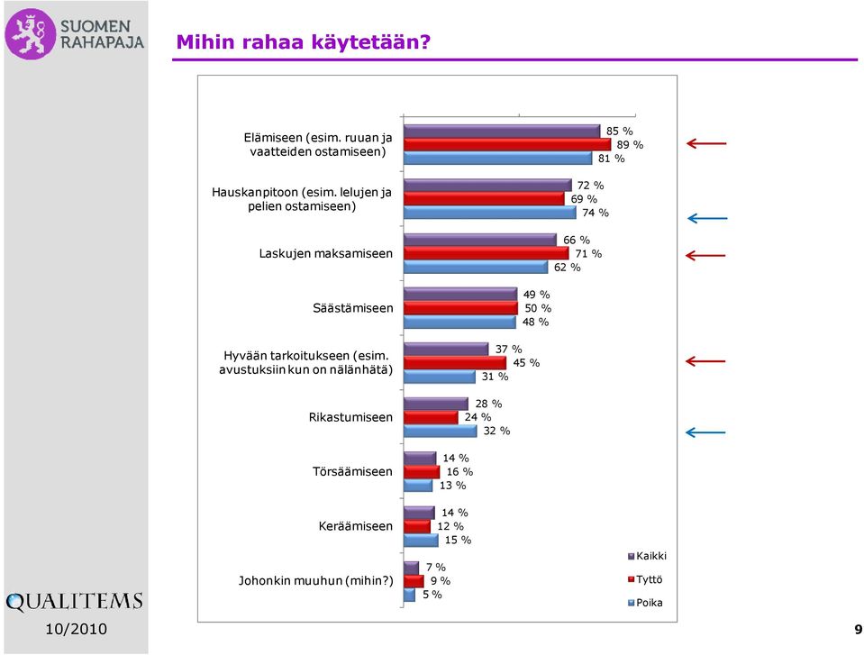 Hyvään tarkoitukseen (esim.