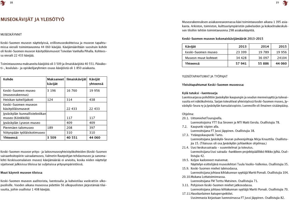 Toimintavuonna maksaneita kävijöitä oli 3 509 ja ilmaiskävijöitä 40 551. Päiväkoti-, koululais- ja opiskelijaryhmien osuus kävijöistä oli 1 850 asiakasta.