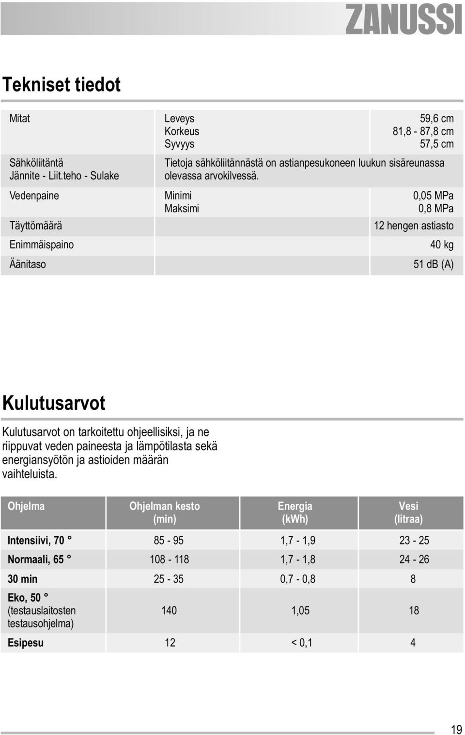 Vedenpaine Minimi 0,05 MPa Maksimi 0,8 MPa Täyttömäärä 12 hengen astiasto Enimmäispaino Äänitaso 40 kg 51 db (A) Kulutusarvot Kulutusarvot on tarkoitettu ohjeellisiksi, ja ne