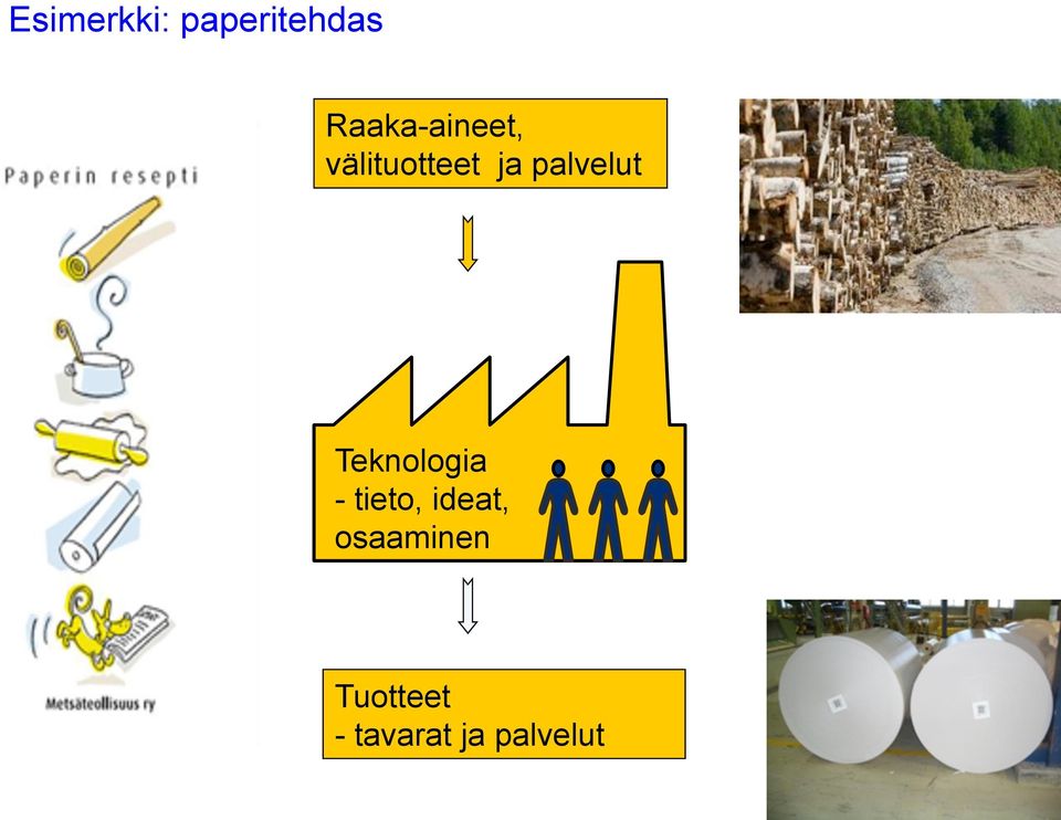 palvelut Teknologia - tieto,