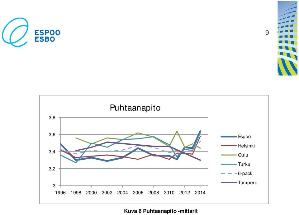 2012 2014 Espoo Helsinki Oulu Turku
