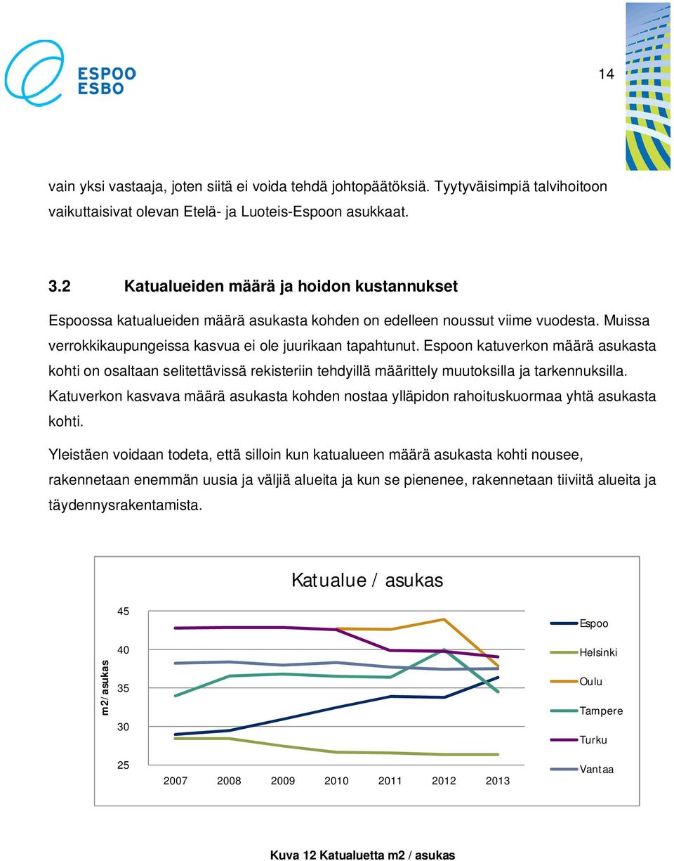 Espoon katuverkon määrä asukasta kohti on osaltaan selitettävissä rekisteriin tehdyillä määrittely muutoksilla ja tarkennuksilla.