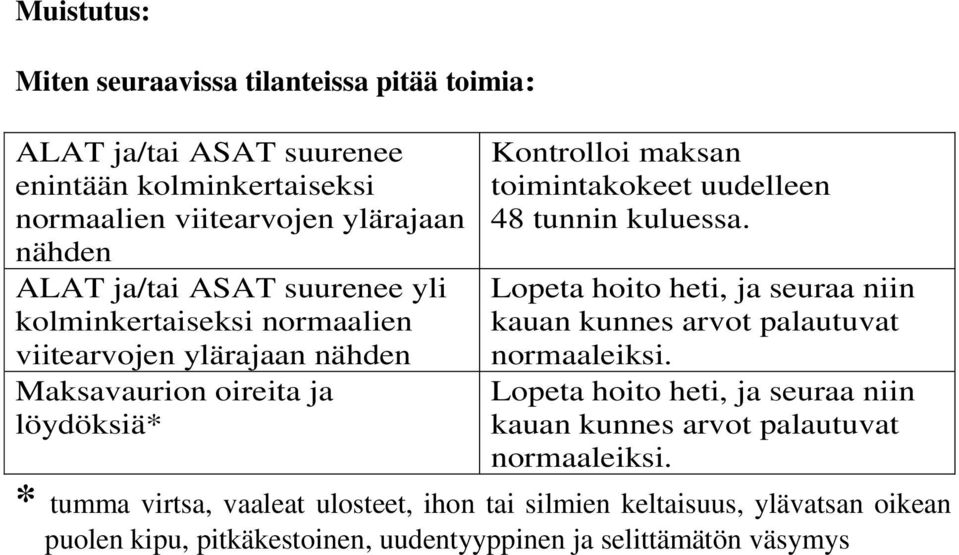 uudelleen 48 tunnin kuluessa. Lopeta hoito heti, ja seuraa niin kauan kunnes arvot palautuvat normaaleiksi.