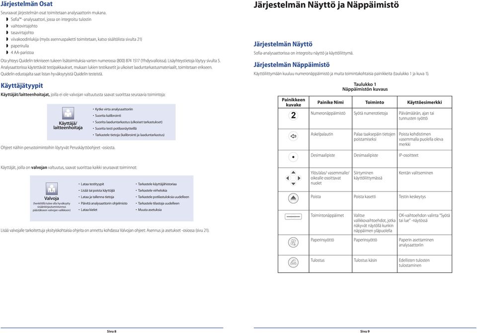 yhteys Quidelin tekniseen tukeen lisätoimituksia varten numerossa (800) 874 1517 (Yhdysvalloissa). Lisäyhteystietoja löytyy sivulta 5.