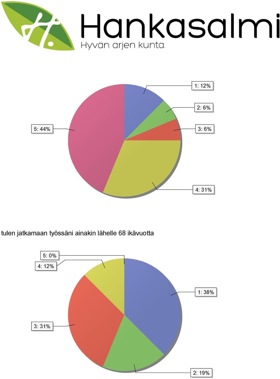 ainakin lähelle 68 ikävuotta