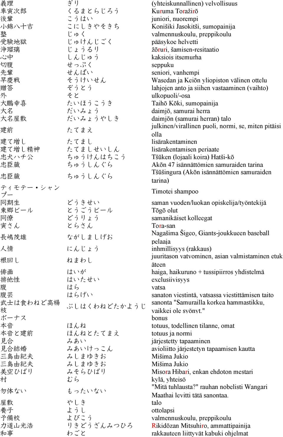 ぞうとう lahjojen anto ja siihen vastaaminen (vaihto) 外 そと ulkopuoli/-osa 大 鵬 幸 喜 たいほうこうき Taihō Kōki, sumopainija 大 名 だいみょう daimjō, samurai herra 大 名 屋 敷 だいみょうやしき daimjōn (samurai herran) talo 建 前 たてまえ