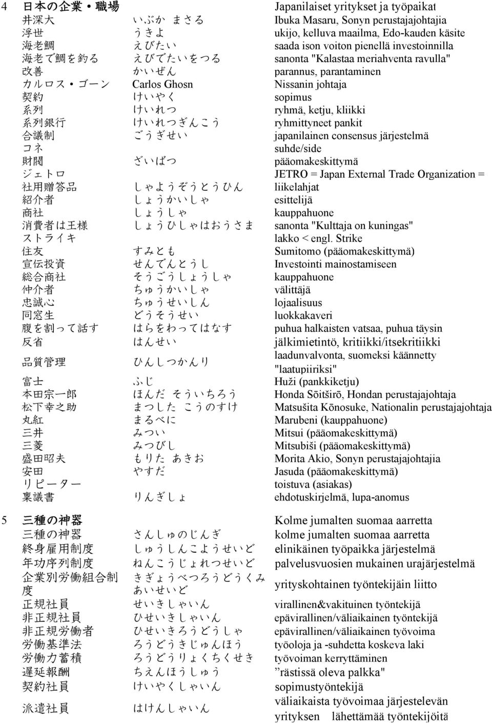 銀 行 けいれつぎんこう ryhmittyneet pankit 合 議 制 ごうぎせい japanilainen consensus järjestelmä コネ suhde/side 財 閥 ざいばつ pääomakeskittymä ジェトロ JETRO = Japan External Trade Organization = 社 用 贈 答 品 しゃようぞうとうひん