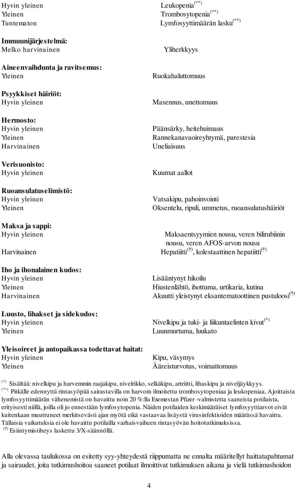 Vatsakipu, pahoinvointi Oksentelu, ripuli, ummetus, ruoansulatushäiriöt Maksa ja sappi: Maksaentsyymien nousu, veren bilirubiinin nousu, veren AFOS-arvon nousu Harvinainen Hepatiitti ( ),