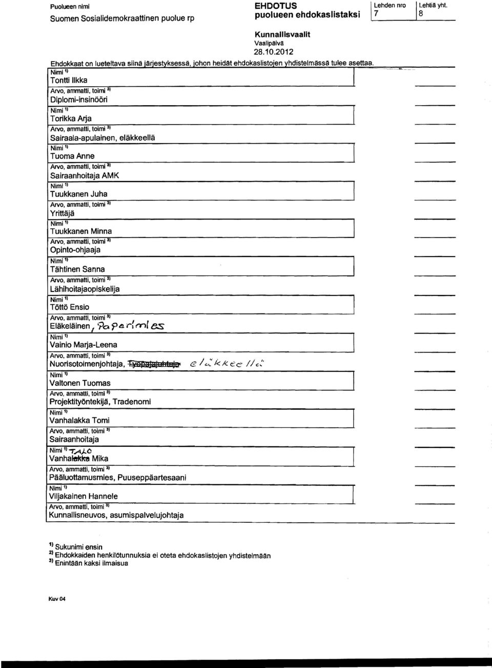 Tähtinen Sanna Lähihoitajaopiskelija Töttö Ensio Eläkeläinen 90? d r: f'nl es Vainio Ma~a-Leena Nuorisotoimenjohtaja. '#ä~bjajlll qef e / <.