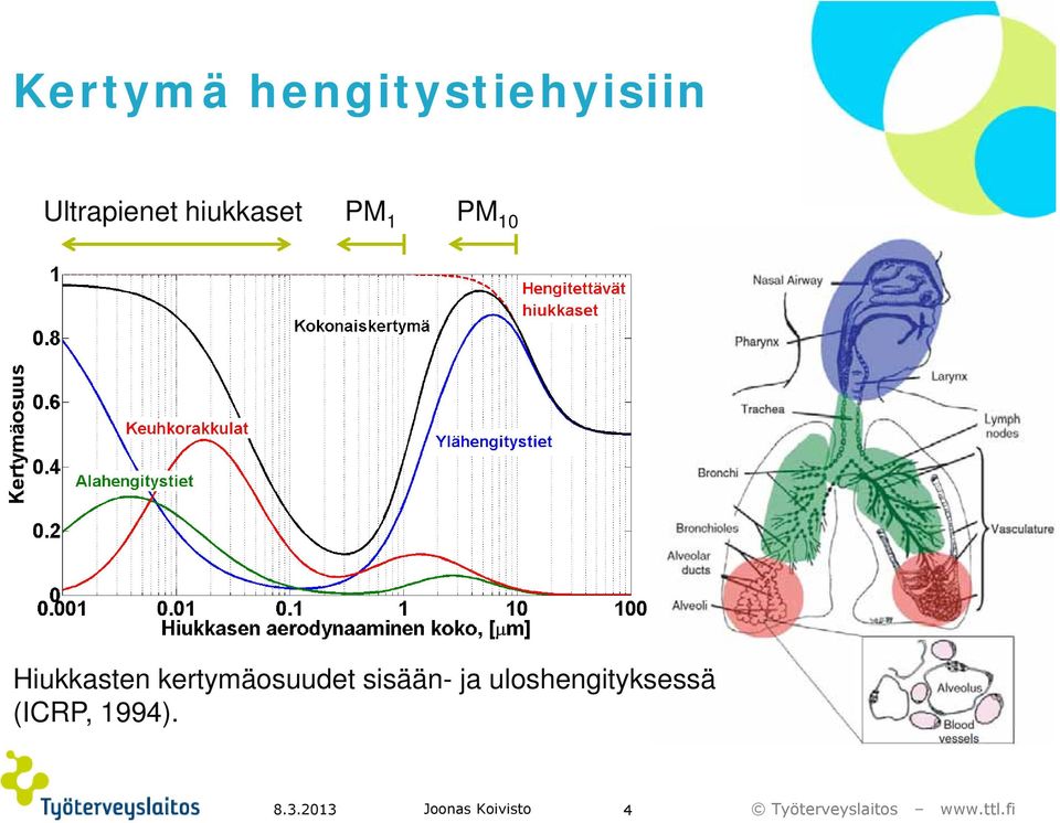 Hiukkasten kertymäosuudet