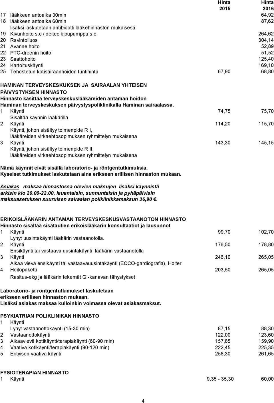 TERVEYSKESKUKSEN JA SAIRAALAN YHTEISEN PÄIVYSTYKSEN HINNASTO Hinnasto käsittää terveyskeskuslääkäreiden antaman hoidon Haminan terveyskeskuksen päivystyspoliklinikalla Haminan sairaalassa.