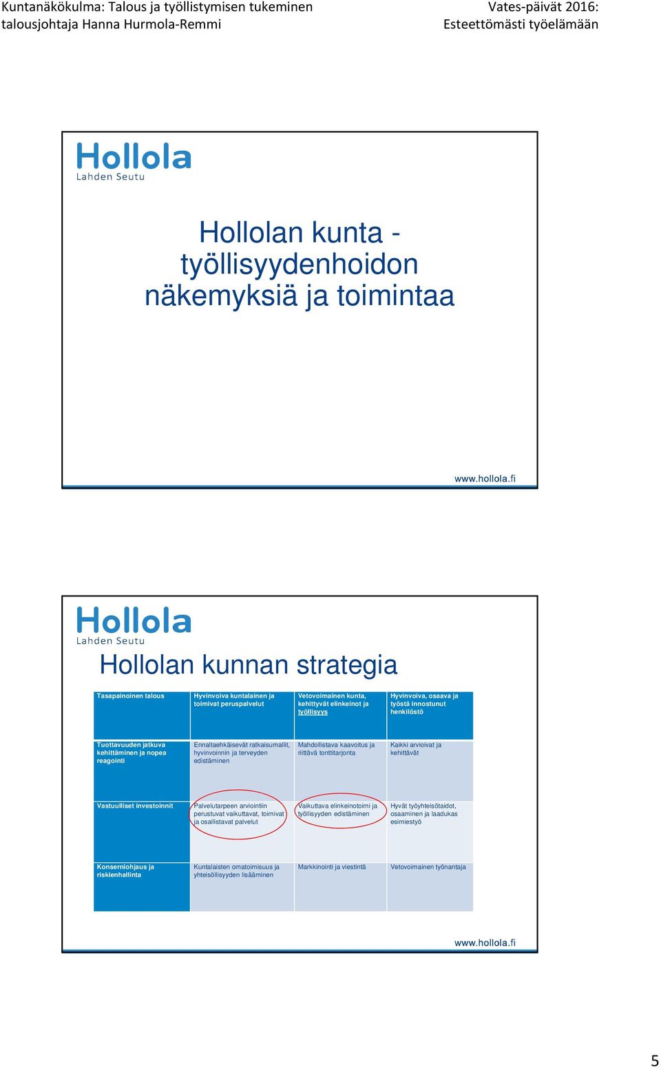 Mahdollistava kaavoitus ja riittävä tonttitarjonta Kaikki arvioivat ja kehittävät Vastuulliset investoinnit Palvelutarpeen arviointiin perustuvat vaikuttavat, toimivat ja osallistavat palvelut