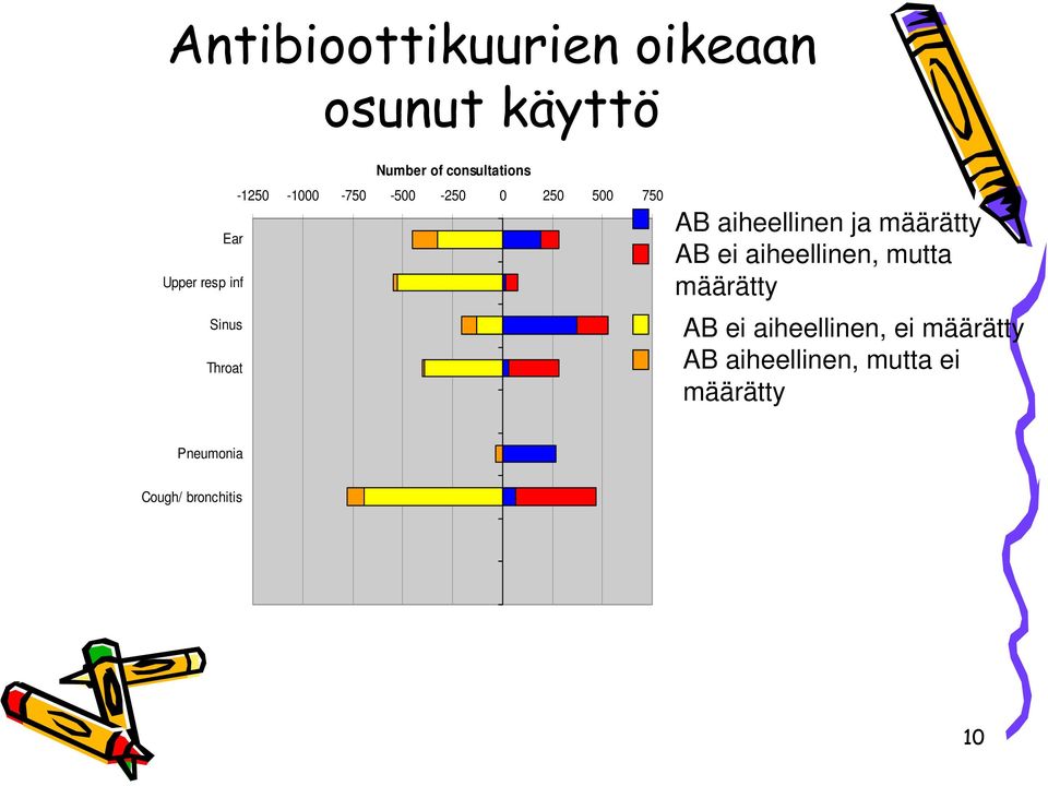 AB aiheellinen ja määrätty AB ei aiheellinen, mutta määrätty AB ei