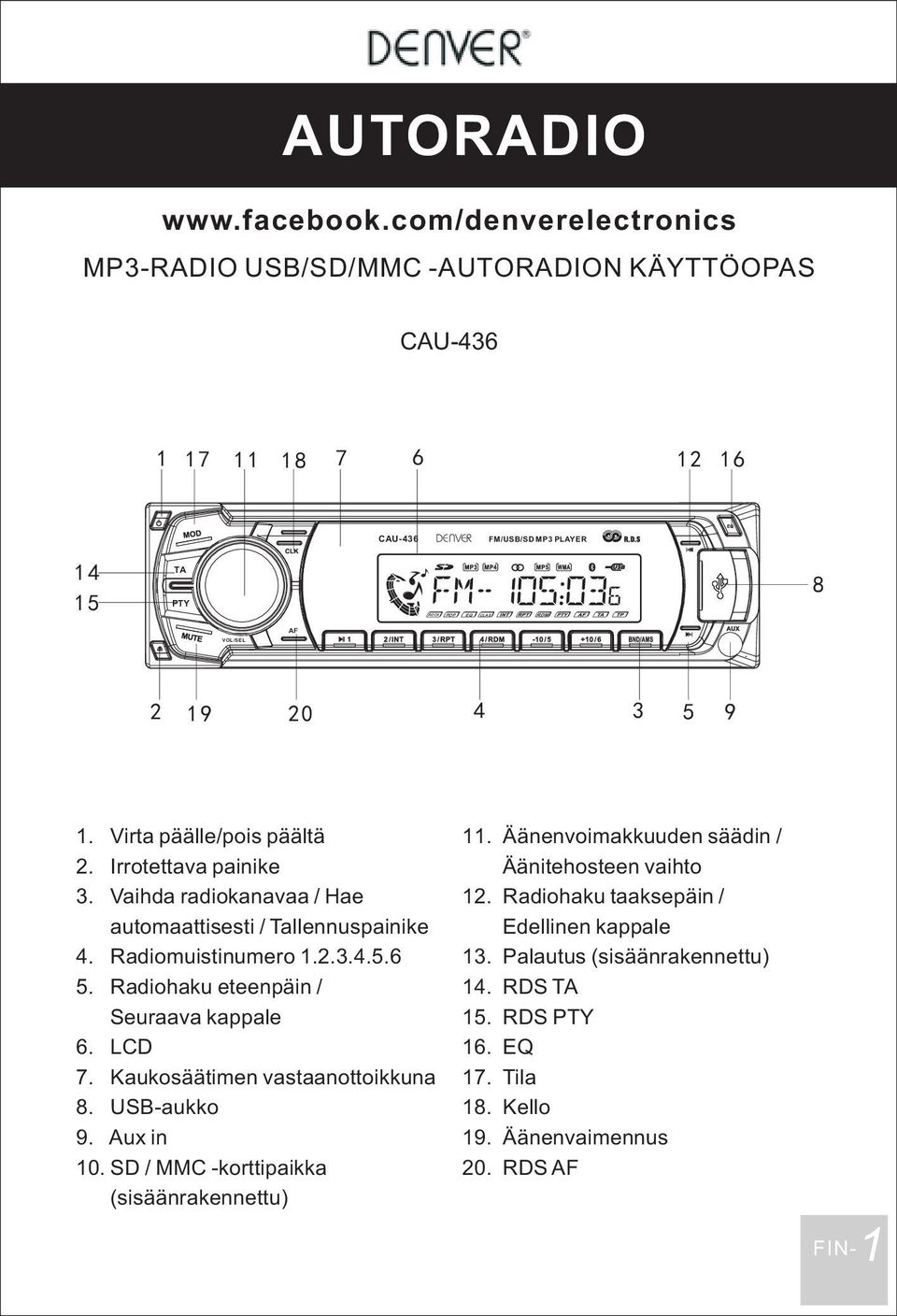 Virta päälle/pois päältä 2. Irrotettava painike 3. Vaihda radiokanavaa / Hae automaattisesti / Tallennuspainike 4. Radiomuistinumero 1.2.3.4.5.6 5.