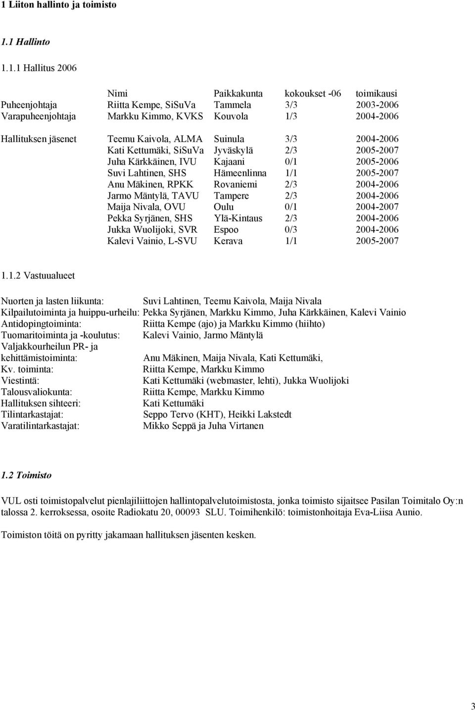 Hämeenlinna 1/1 2005-2007 Anu Mäkinen, RPKK Rovaniemi 2/3 2004-2006 Jarmo Mäntylä, TAVU Tampere 2/3 2004-2006 Maija Nivala, OVU Oulu 0/1 2004-2007 Pekka Syrjänen, SHS Ylä-Kintaus 2/3 2004-2006 Jukka