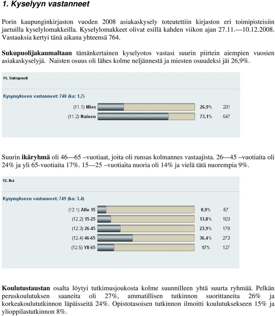 Naisten osuus oli lähes kolme neljännestä ja miesten osuudeksi jäi 26,9%. Suurin ikäryhmä oli 46 65 vuotiaat, joita oli runsas kolmannes vastaajista. 26 45 vuotiaita oli 24% ja yli 65-vuotiaita 17%.