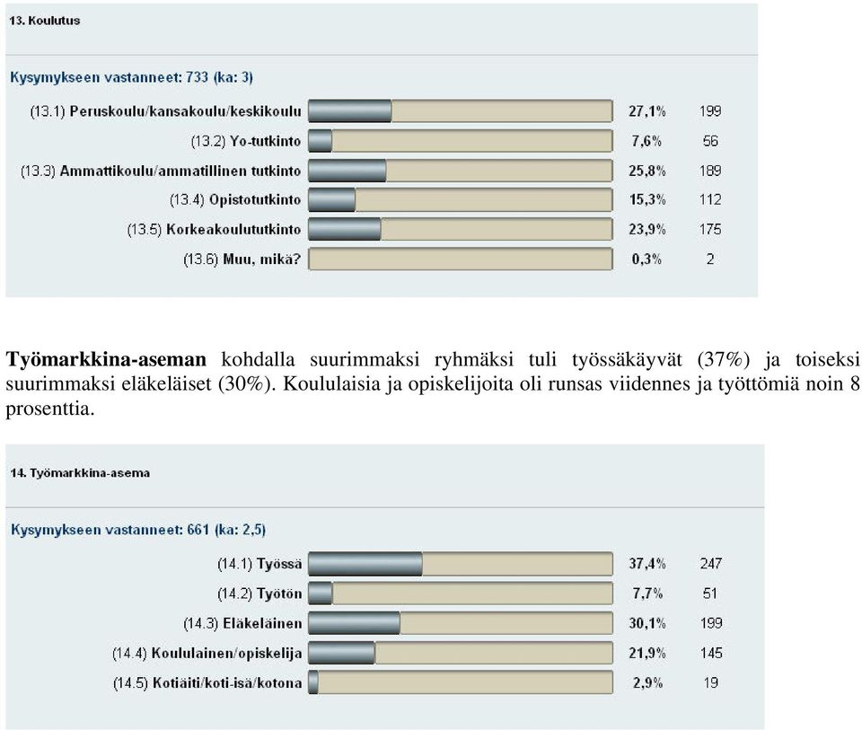 eläkeläiset (30%).