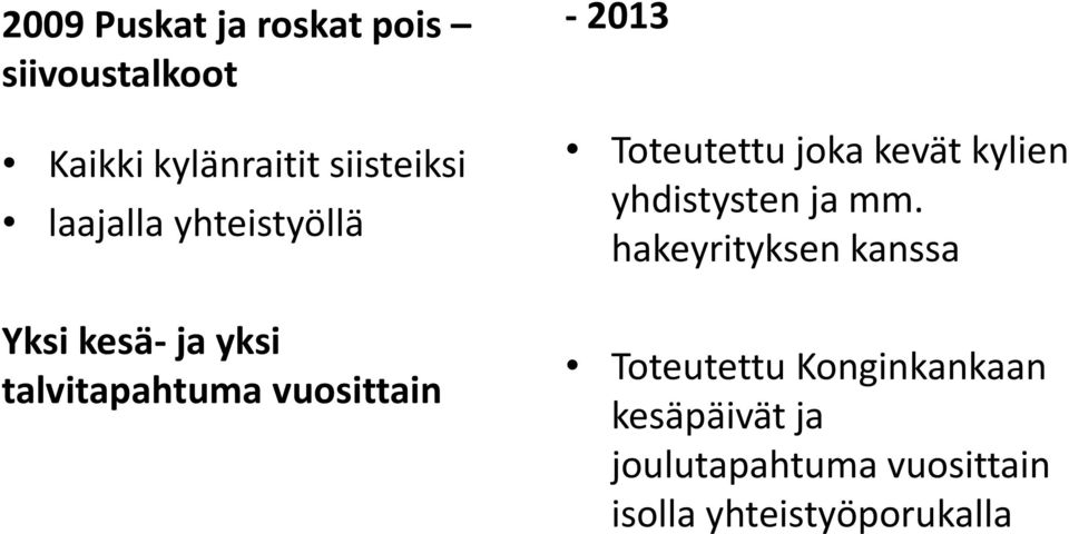 Toteutettu joka kevät kylien yhdistysten ja mm.