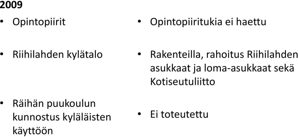 kyläläisten käyttöön Rakenteilla, rahoitus