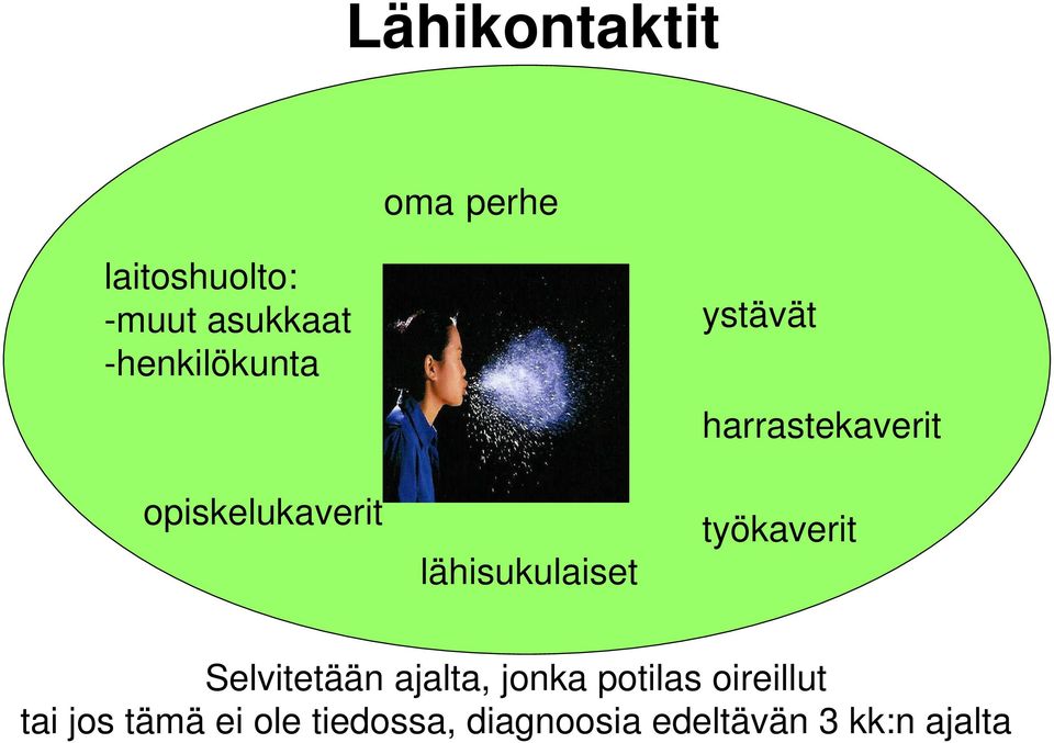 harrastekaverit työkaverit Selvitetään ajalta, jonka potilas