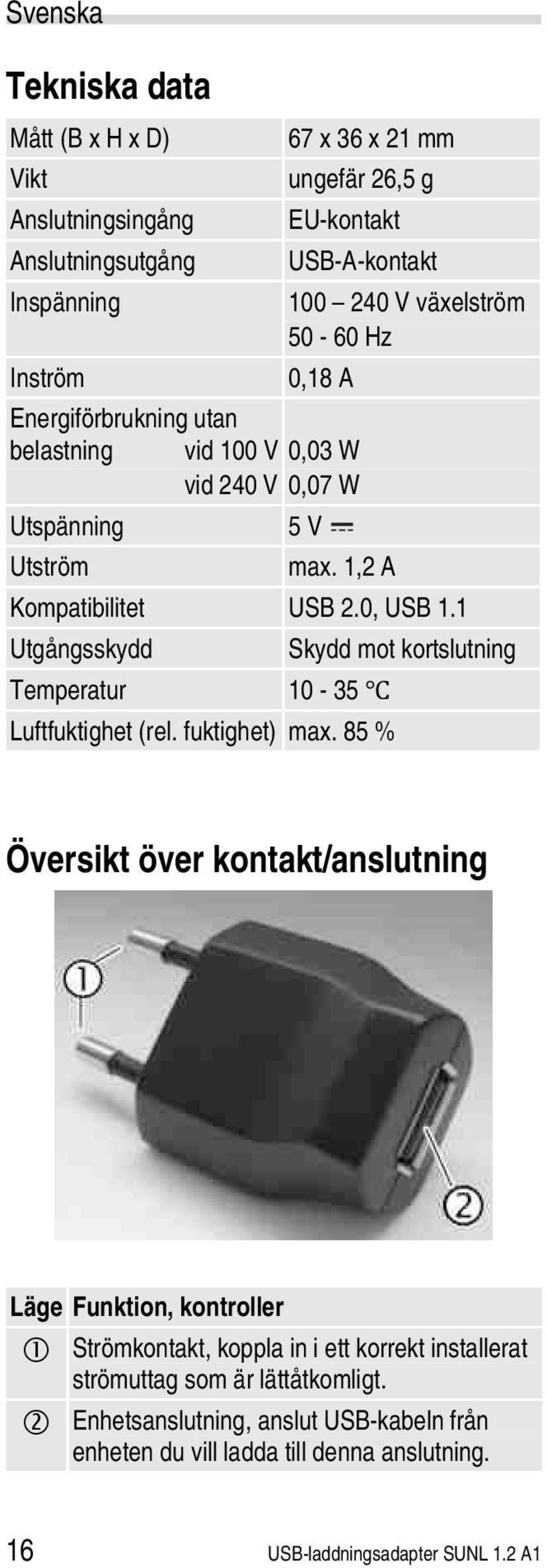 1 Utgångsskydd Temperatur Skydd mot kortslutning 10-35 Luftfuktighet (rel. fuktighet) max.