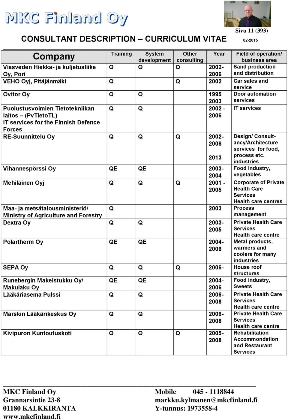the Finnish Defence Forces RE-Suunnittelu Oy Q Q Q 2002-2006 2013 Vihannespörssi Oy QE QE 2003-2004 Mehiläinen Oyj Q Q Q 2001-2005 Maa- ja metsätalousministeriö/ Ministry of Agriculture and Forestry
