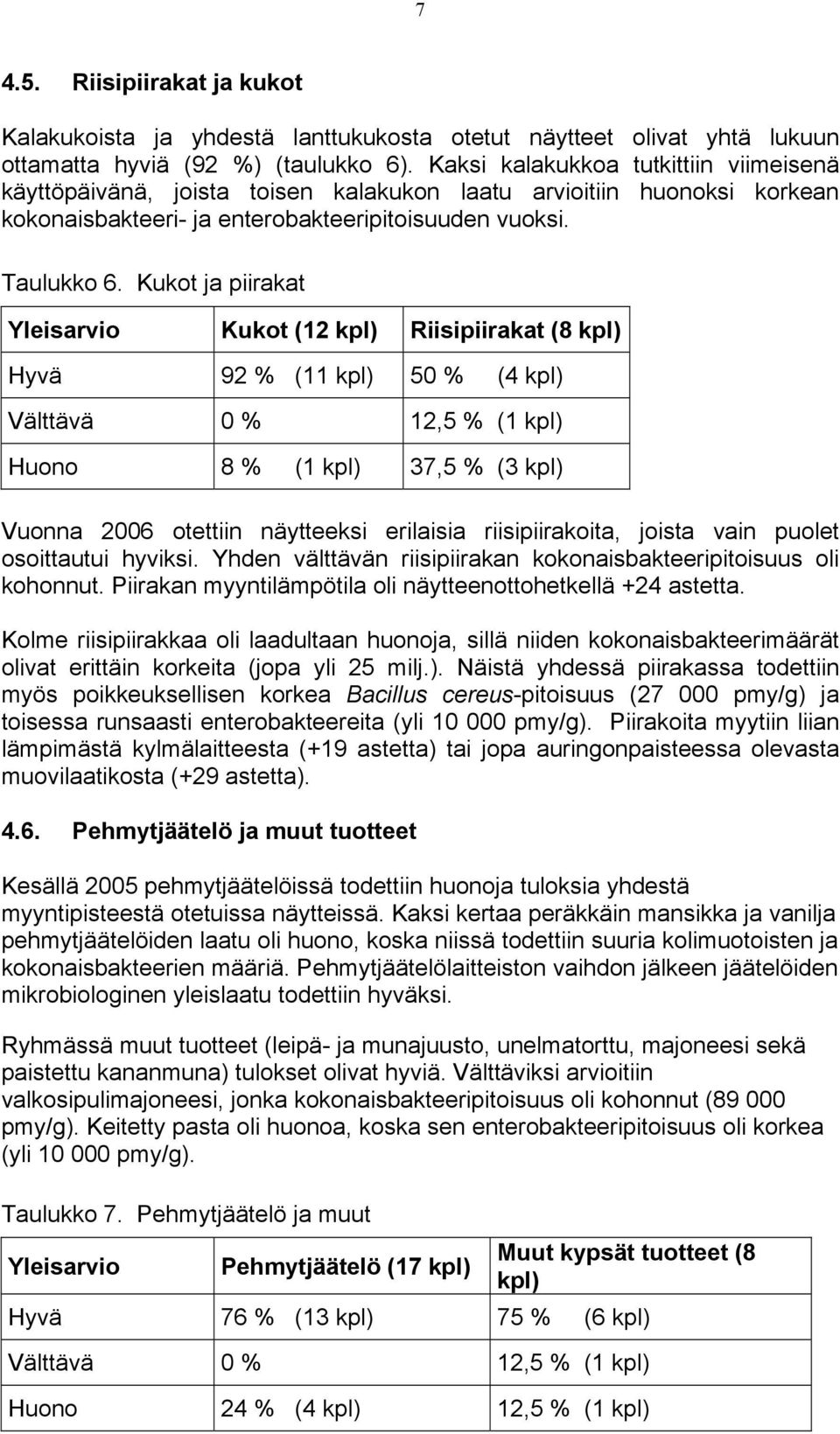 Kukot ja piirakat Yleisarvio Kukot (12 kpl) Riisipiirakat (8 kpl) Hyvä 92 % (11 kpl) 50 % (4 kpl) Välttävä 0 % 12,5 % (1 kpl) Huono 8 % (1 kpl) 37,5 % (3 kpl) Vuonna 2006 otettiin näytteeksi