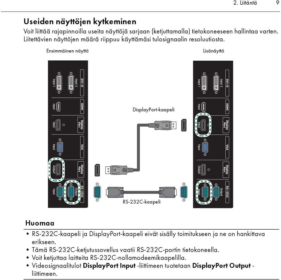 Ensimmäinen näyttö Lisänäyttö DisplayPort-kaapeli RS-232C-kaapeli RS-232C-kaapeli ja DisplayPort-kaapeli eivät sisälly toimitukseen ja ne on