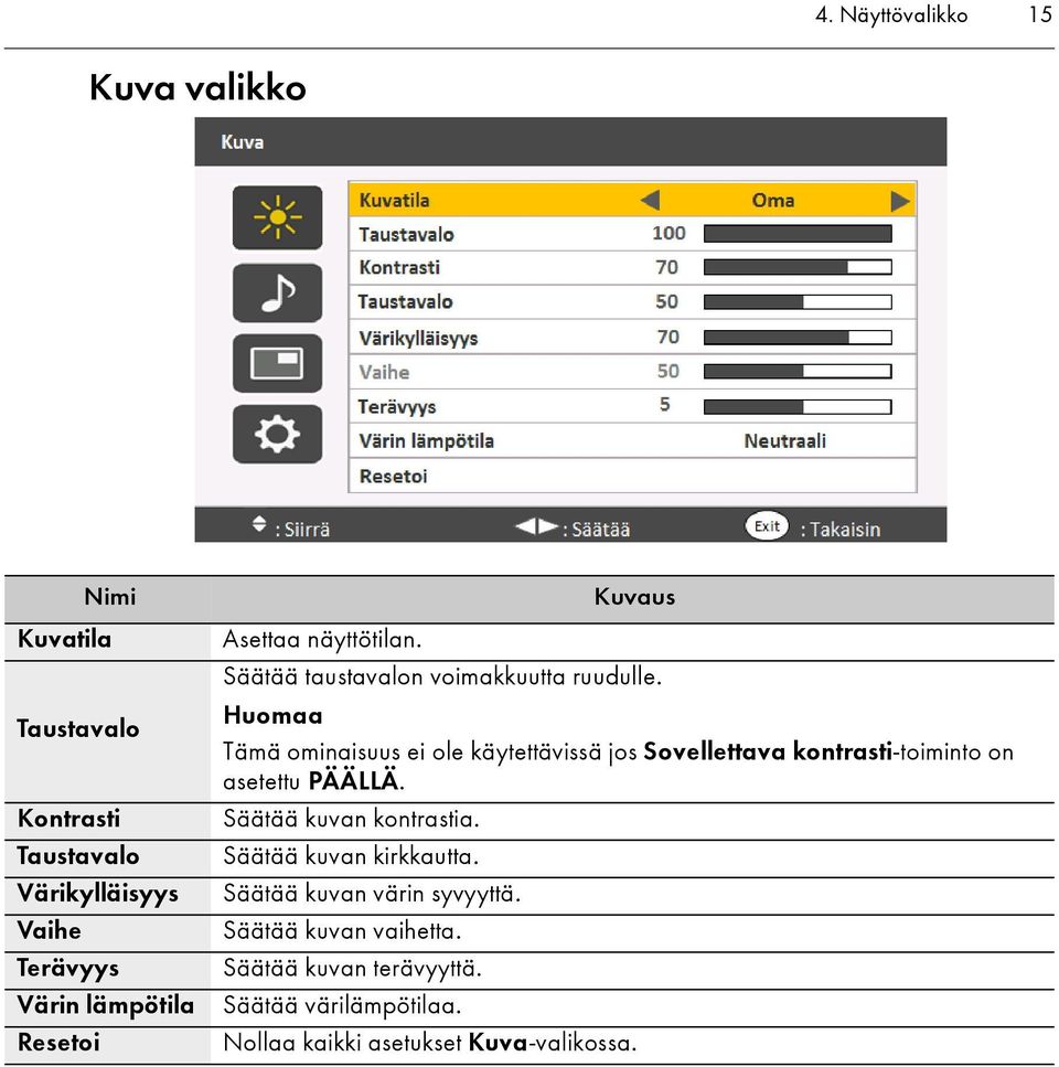 Tämä ominaisuus ei ole käytettävissä jos Sovellettava kontrasti-toiminto on asetettu PÄÄLLÄ. Säätää kuvan kontrastia.