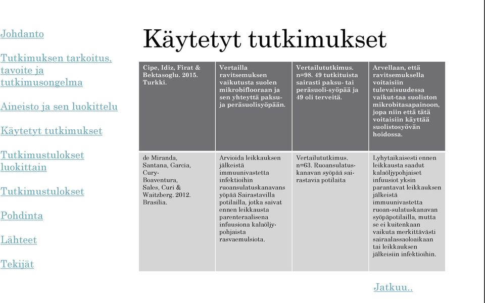 Arvellaan, että ravitsemuksella voitaisiin tulevaisuudessa vaikut-taa suoliston mikrobitasapainoon, jopa niin että tätä voitaisiin käyttää suolistosyövän hoidossa.