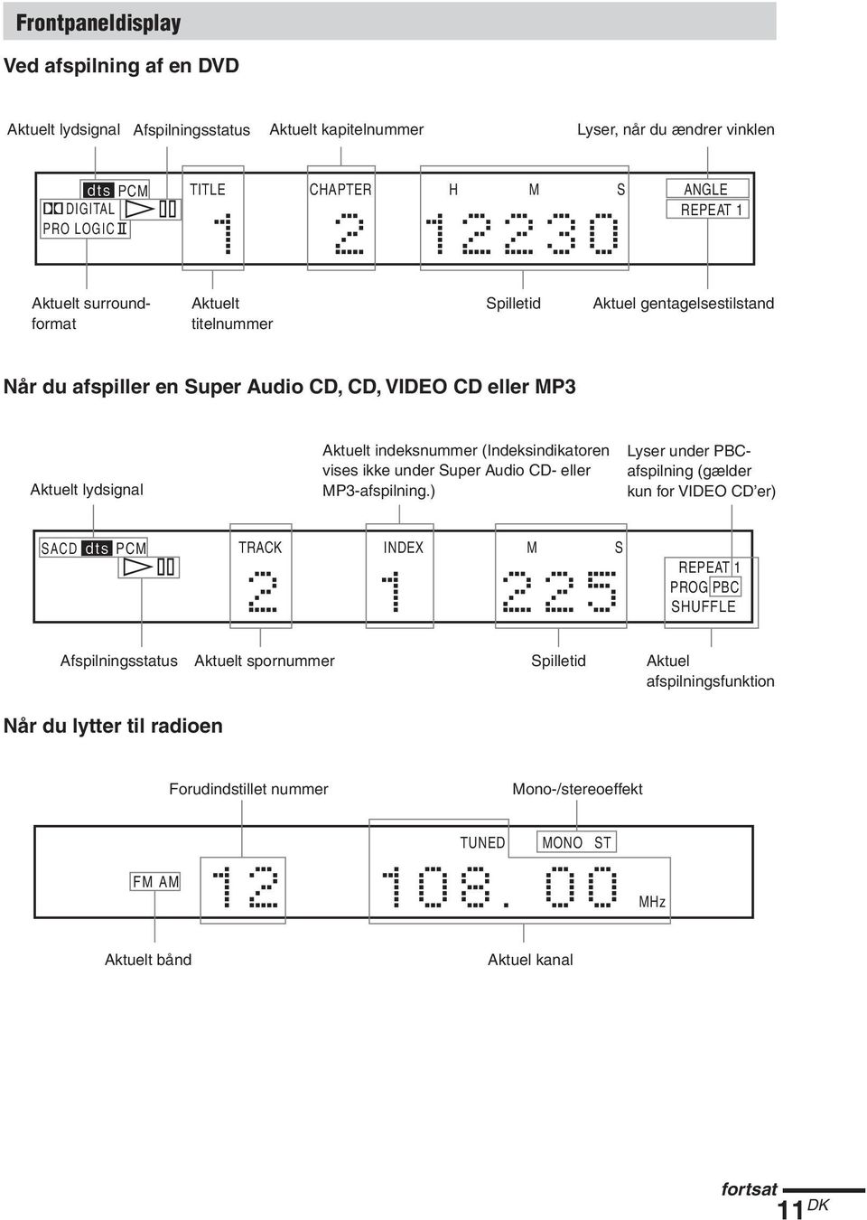 (Indeksindikatoren vises ikke under Super Audio CD- eller MP3-afspilning.