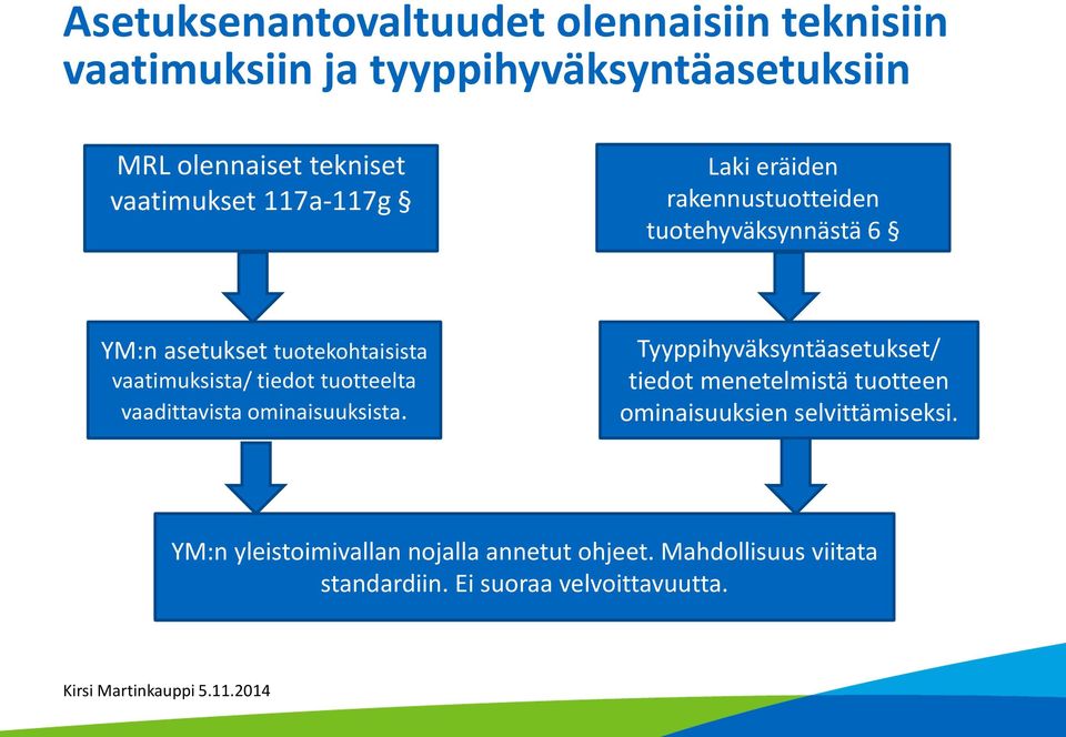 tuotteelta vaadittavista ominaisuuksista.