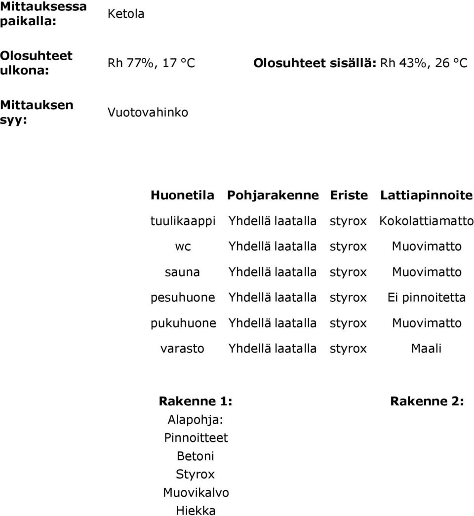 Muovimatto sauna Yhdellä laatalla styrox Muovimatto pesuhuone Yhdellä laatalla styrox Ei pinnoitetta pukuhuone Yhdellä