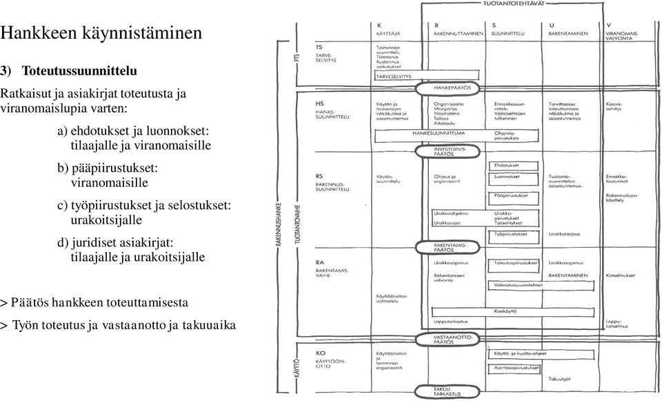 pääpiirustukset: viranomaisille c) työpiirustukset ja selostukset: urakoitsijalle d) juridiset